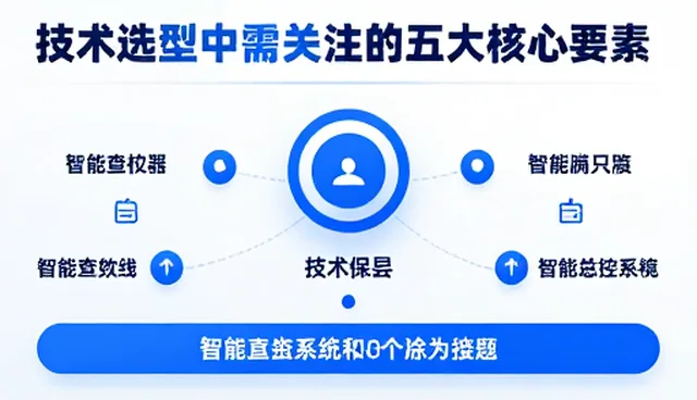 技术选型中需关注的五大核心要素